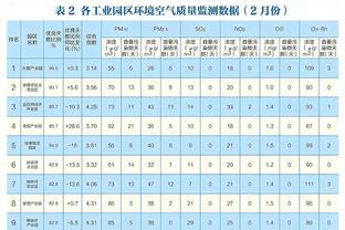 WCBA今日比赛综述：广东击败天津收获2连胜 杨舒予拿到18分2板